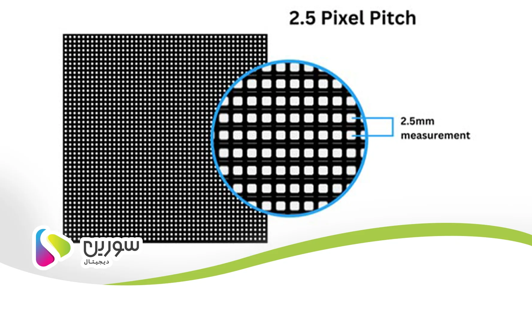پیکسل پیچ (Pixel Pitch)